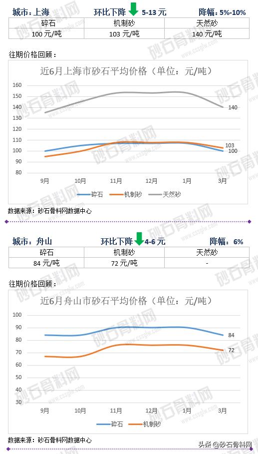 砂石骨料网单价