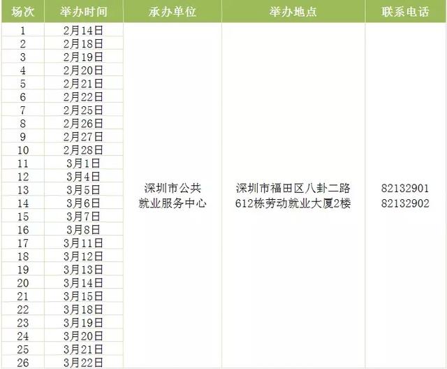 306场招聘会！整整一个月，深圳这些单位都在招人，还有正式编制