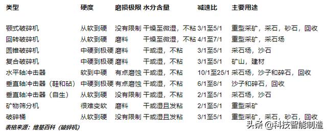 颚破碎机2013年型号