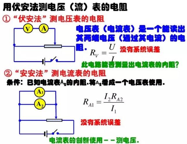 电压表原理