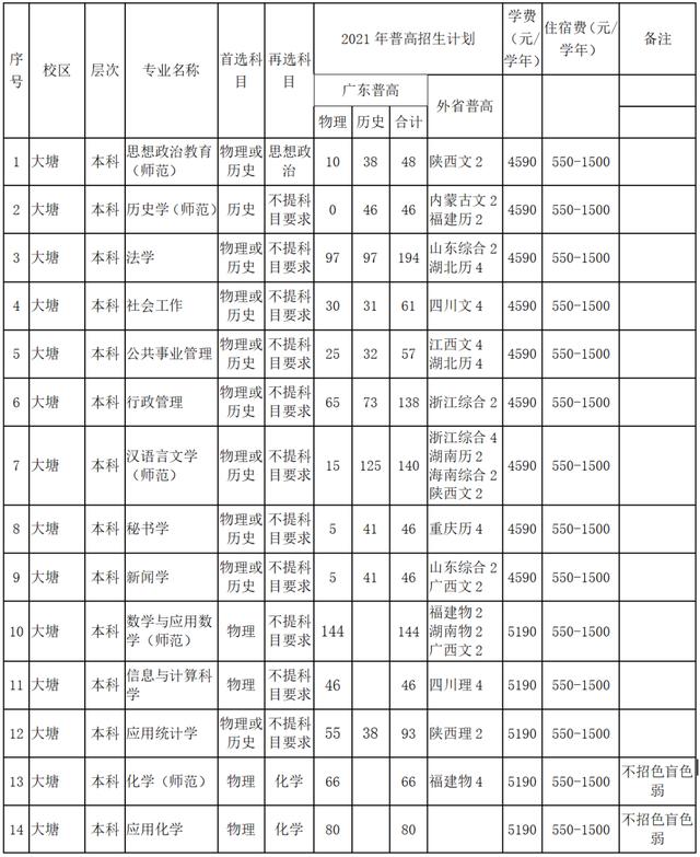 韶关大学