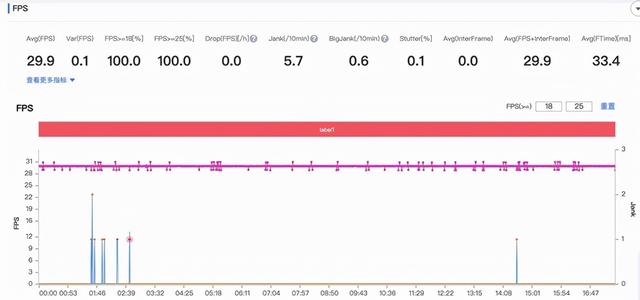 iQOO Z5评测：千元小钢炮真能玩转主流游戏？-第10张图片-9158手机教程网