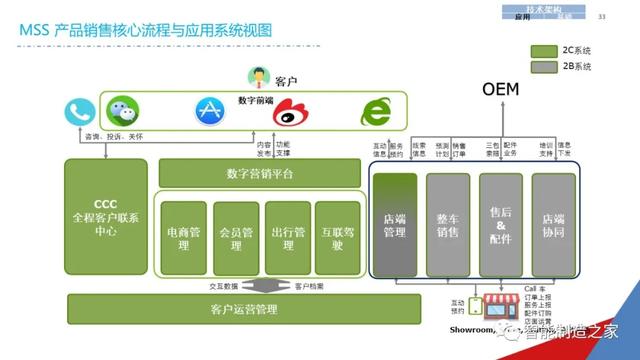 一份经典企业IT信息化战略规划