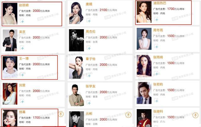 一线明星代言费一般多少——一线明星代言费一般多少钱