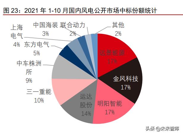 广西省洗砂机叶轮图片