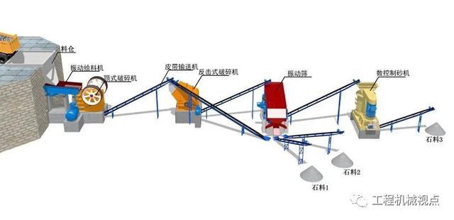 圆锥破碎机在车间噪音是多少分贝