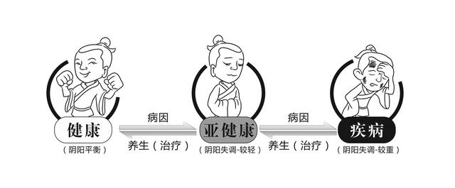 不良的情绪对健康究竟有什么样的影响？五志太过会使人生病吗？