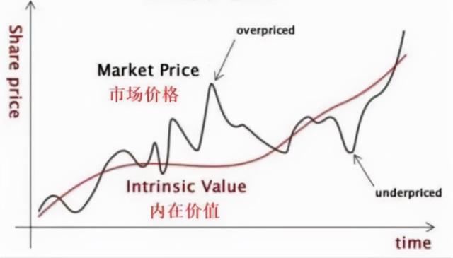 基金如何看估值？看我这篇文章就够了