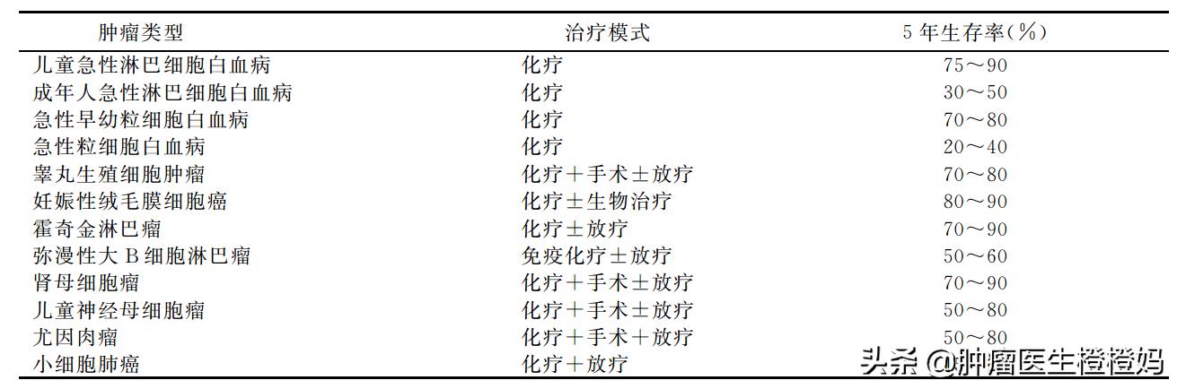 病人检查放疗是什么意思 病人检查放疗是什么意思