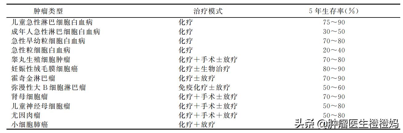 病人检查放疗是什么意思