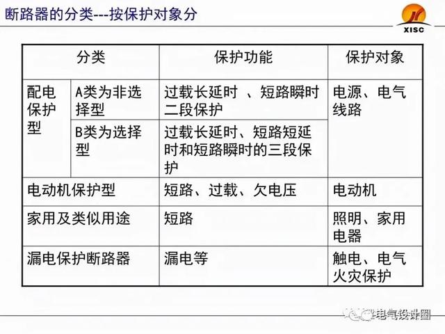 断路器整定值