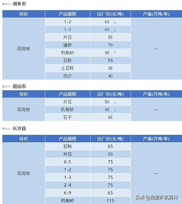 移动制砂机一吨多少钱
