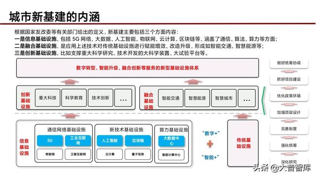 “5G+人工智能+区块链”智慧城市新基建综合解决方案（PPT）