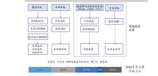 至少翻倍，预期差极大，中鼎股份，还未被深挖的新能源细分龙头