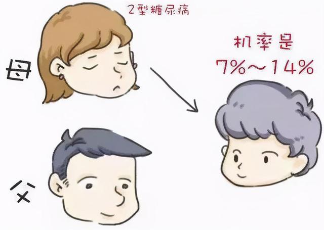 糖尿病为什么越治越严重？答案在这里