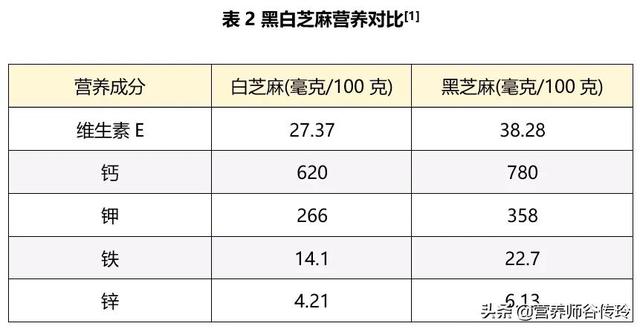 熟芝麻比生芝麻营养，关于芝麻的5条冷知识