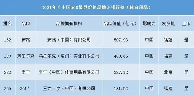 400亿击败李宁！“不信命”的鸿星尔克，为何留不住人心？