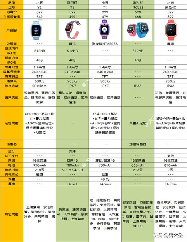 展讯工程更改手机音量