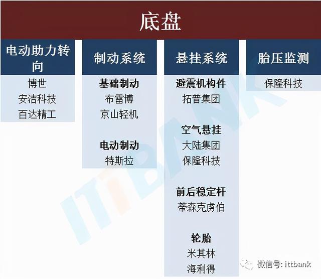 特斯拉供应链全景图详细分析