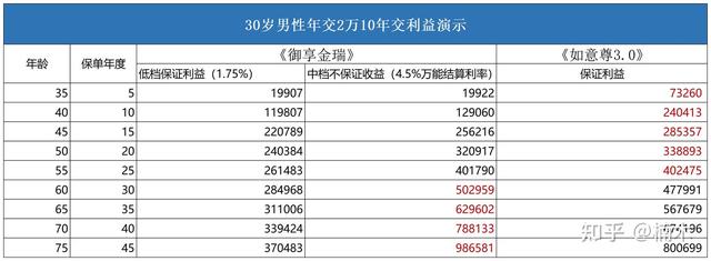 《御享金瑞》，开门红来了，带你擦亮眼