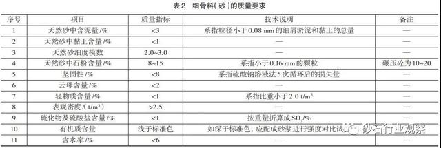 砂石原材料质量控制措施
