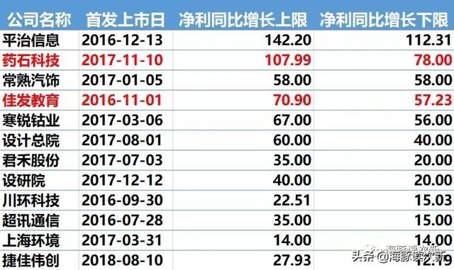 再见！离任前核发了最后一批新股—2家13亿（附业绩预告点评）4