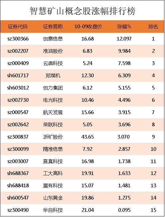 关于矿用机械概念股的信息