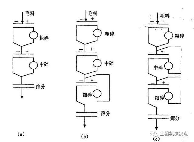 砂石骨料加工系统