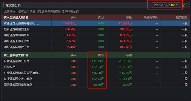 文山电力十连板分析