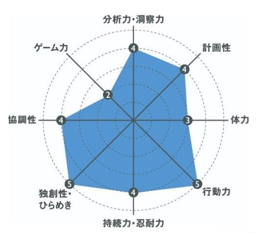 小岛秀夫只给自己游戏水平打2分 做游戏不一定都是高玩 Go游戏