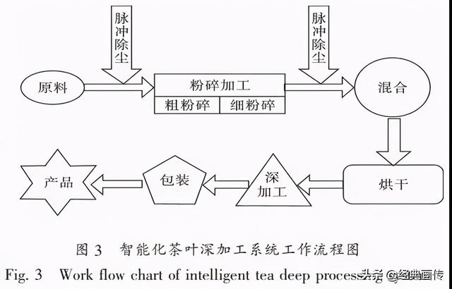 全自动过滤机模型