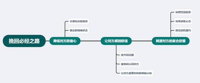 分手了怎么挽留