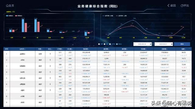 麦得邻智能BI，释放数据分析的智慧力量