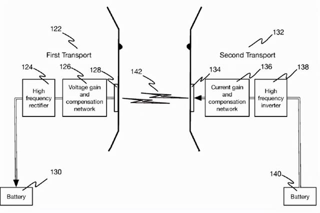 丰田无线充电专利曝光，两车移动中相互输电，未来或应用于坦途EV