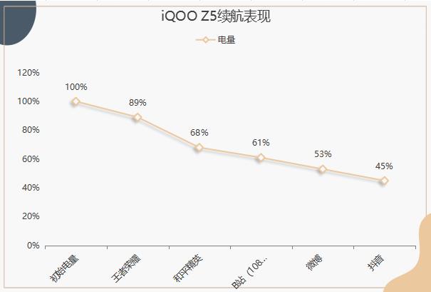 iQOO Z5评测：续航很强，屏幕也很顶-第13张图片-9158手机教程网