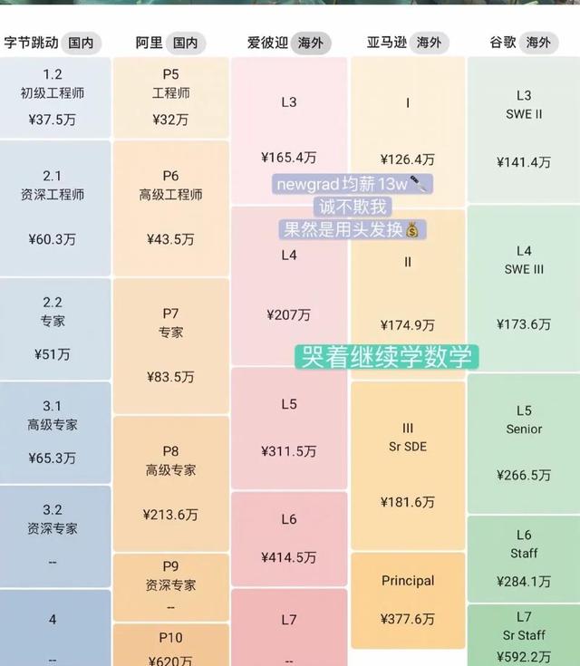 腾讯员工税后年薪250万！大厂员工工资情况揭秘