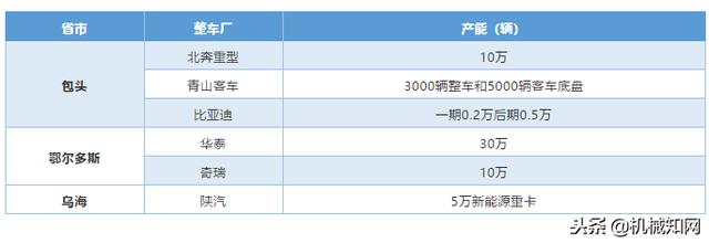 主机厂是什么意思