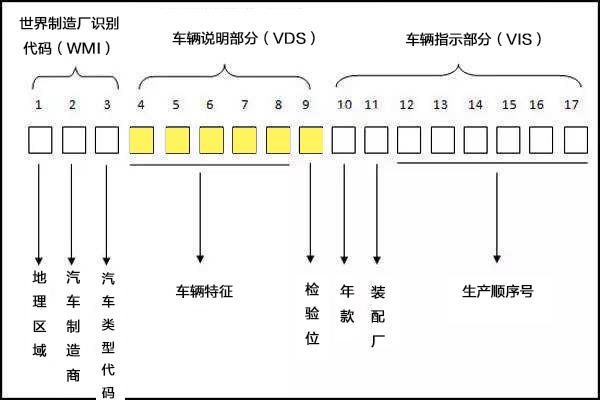 车架号是什么