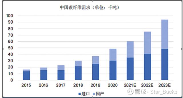 风电产业链（之一）