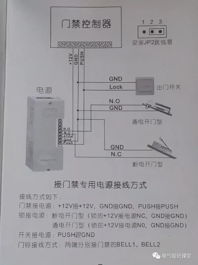 门禁图片