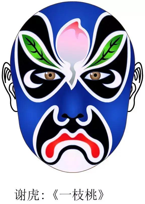 京剧脸谱大全,教你看懂国粹经典