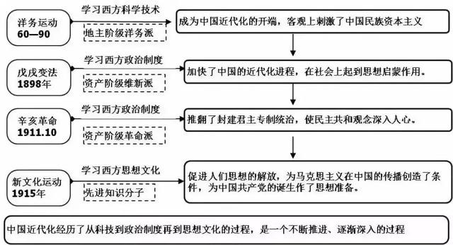 初中各科思维导图全汇总（语文、数学、地理、历史、化学、生物）