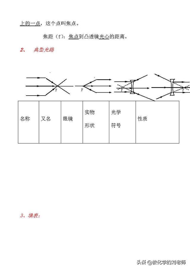 中考物理必备资料：2021年中考物理知识点总结