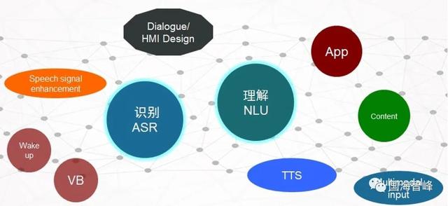 深析新能源汽车车载语音交互控制技术专利（国内专利篇）