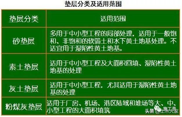 砂石垫层检测规范