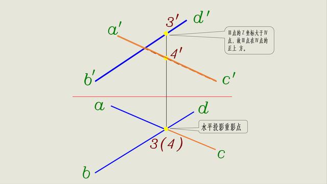 工程展成包括哪些