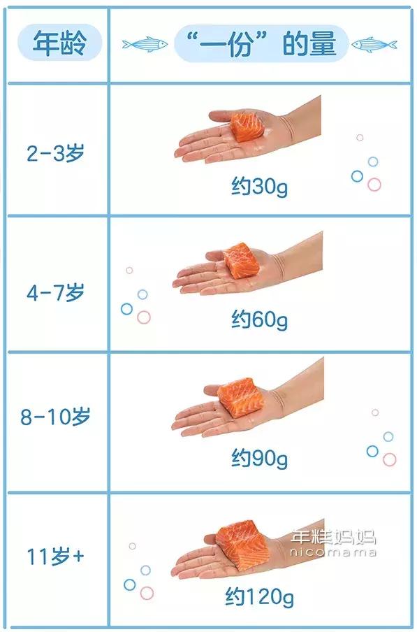 有哪些鱼适合宝宝吃，宝宝们吃什么鱼比较好呢并非越贵越有营养，你选对了吗