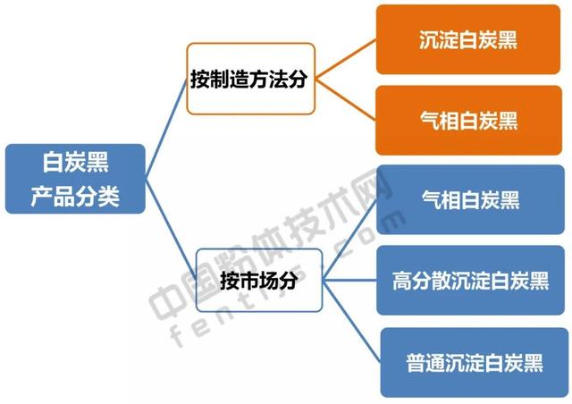 白炭黑是什么