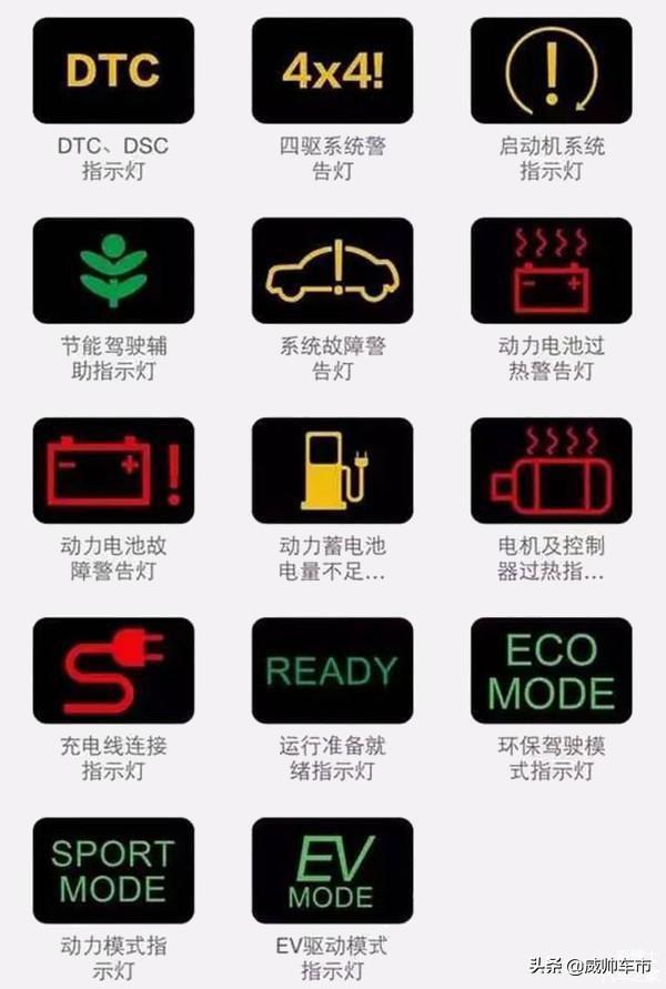 汽车仪表盘是什么意思