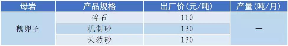 南充砂石价目表